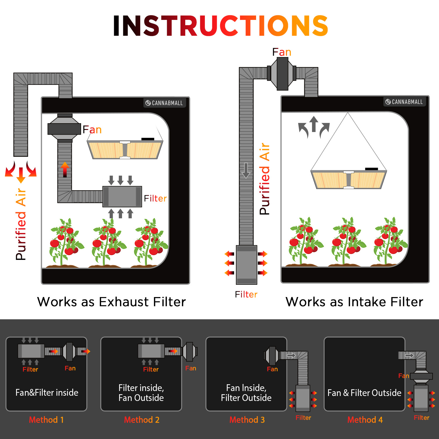 Ventilador de conducto en líne - Carbon Filter Inline reseña y precio