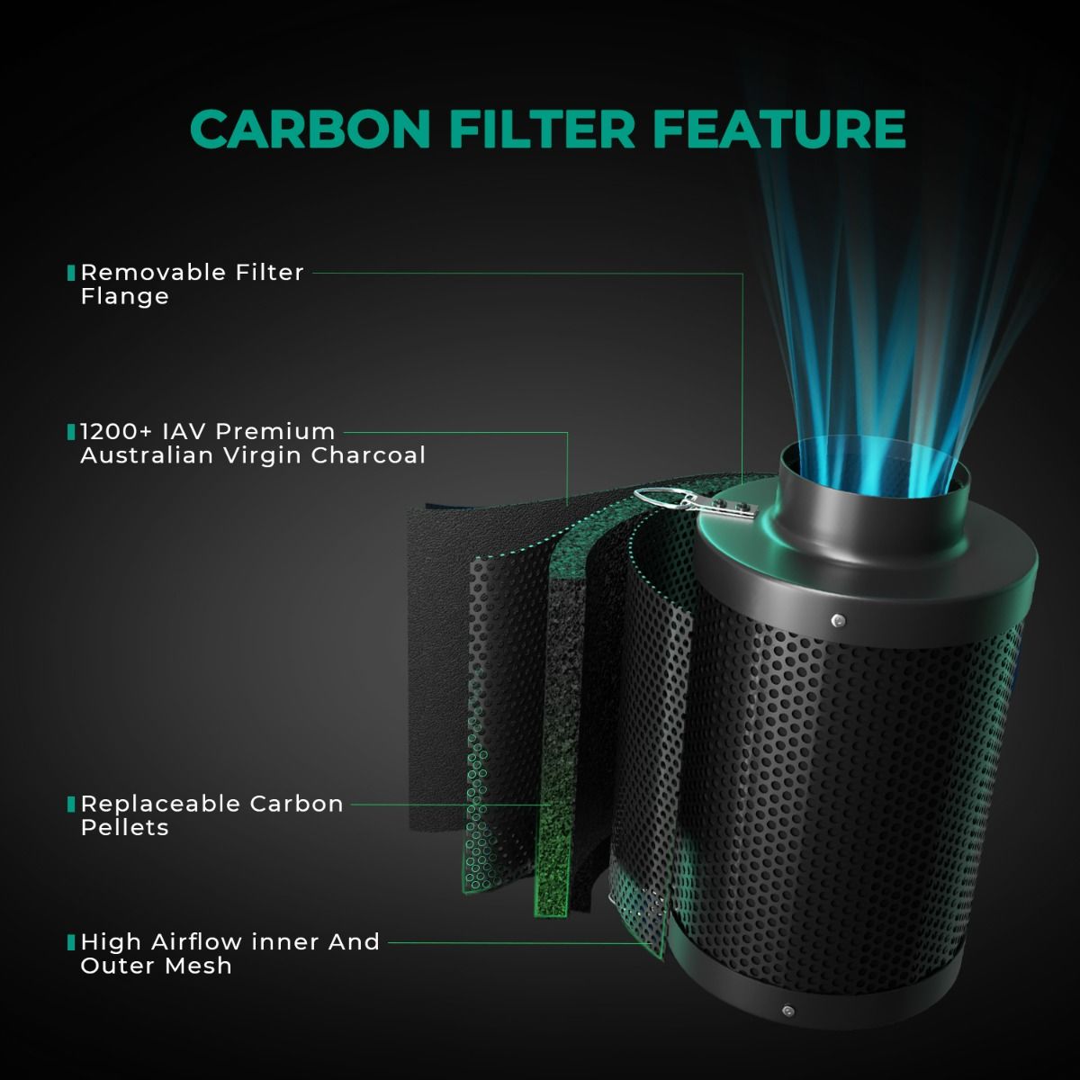 Control de olores del filtro d - Carbon Filter Inline reseña y precio